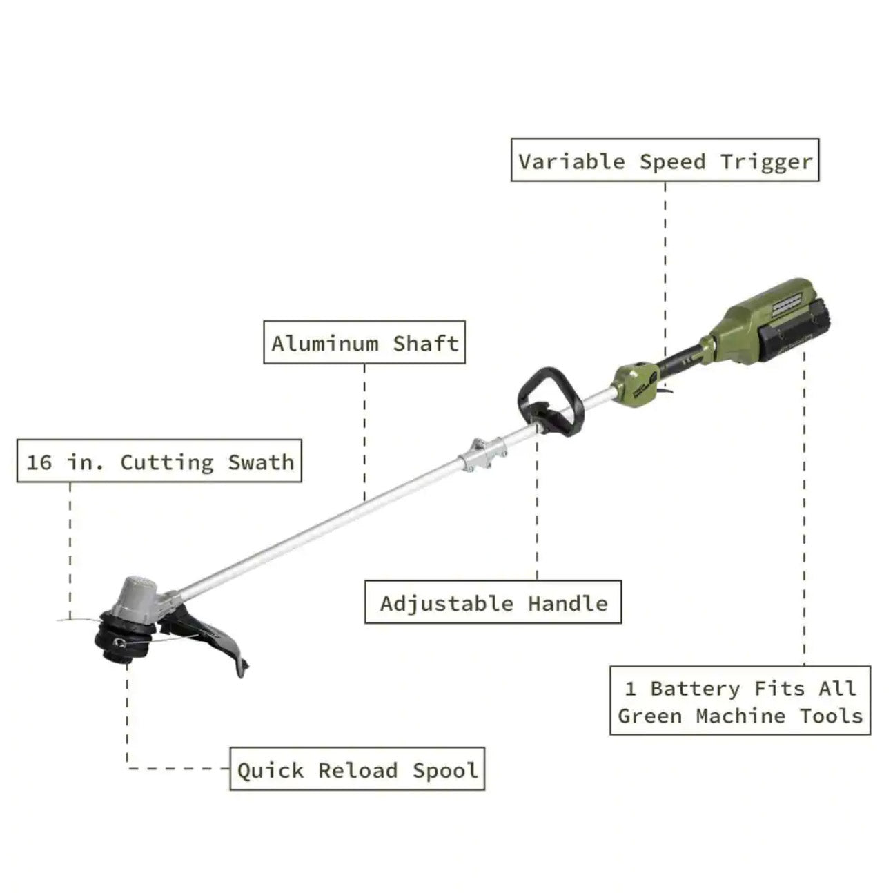 62V 23" Self-Propelled Mower + Blower + Trimmer Bundle with (2) 4Ah Batteries and Charger